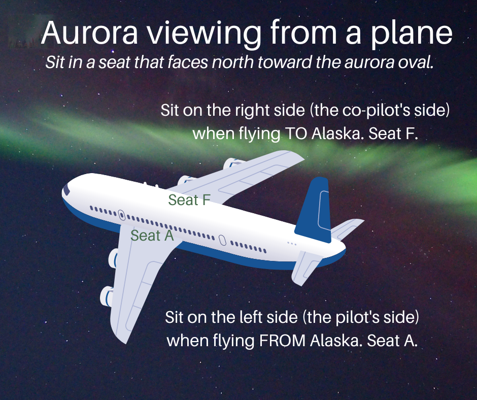 When flying to or from Alaska, sit on the side of the plane where you can face north most of the flight.